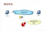企业网站建设事由及核心原则